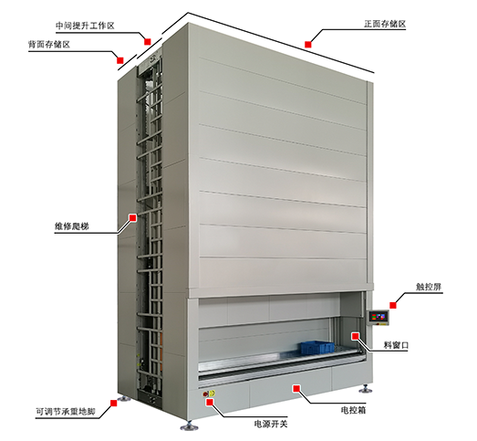 关于智能垂直升降货柜概述的图片