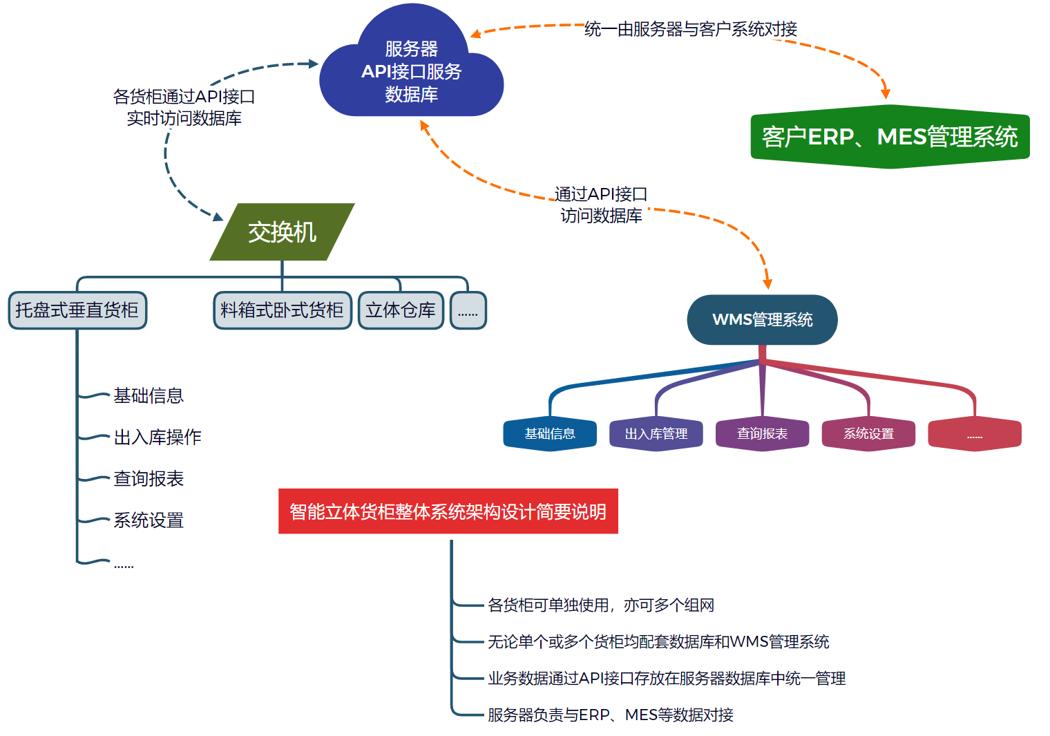 软件系统架构图