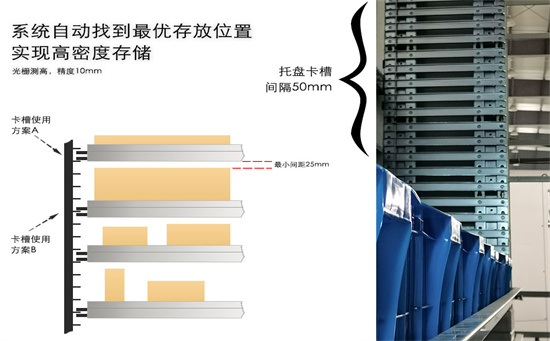 智能仓储设备选哪家？苏州智能升降货柜生产厂家的垂直货柜自动测高精准定位