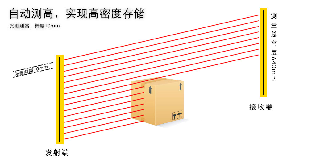 智能立体货柜：最小占地实现最大存储容量，智能仓储解决方案助力企业降本增效