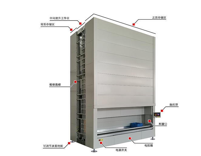 自动化立体货柜